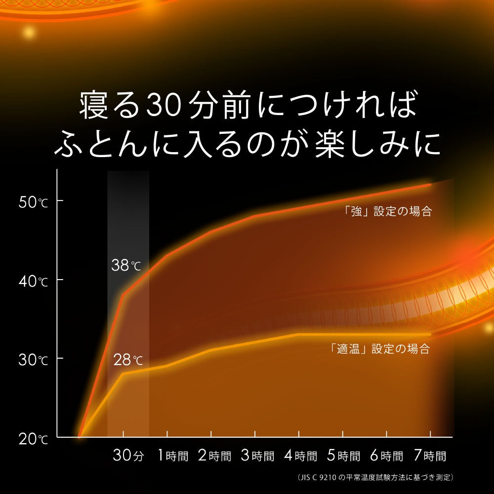 HEAT CRACKER ADVANCE（ヒートクラッカー アドバンス） 洗える電気毛布（掛け毛布）