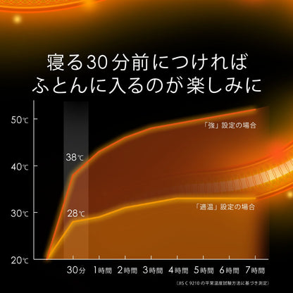 HEAT CRACKER（ヒートクラッカー） 洗える電気毛布（掛け毛布）