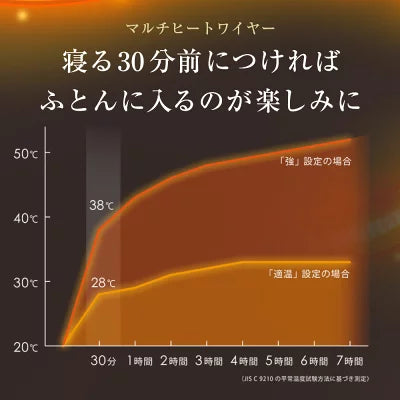 HEAT CRACKER PREMIUM（ヒートクラッカー プレミアム）　洗える電気毛布（敷き毛布）