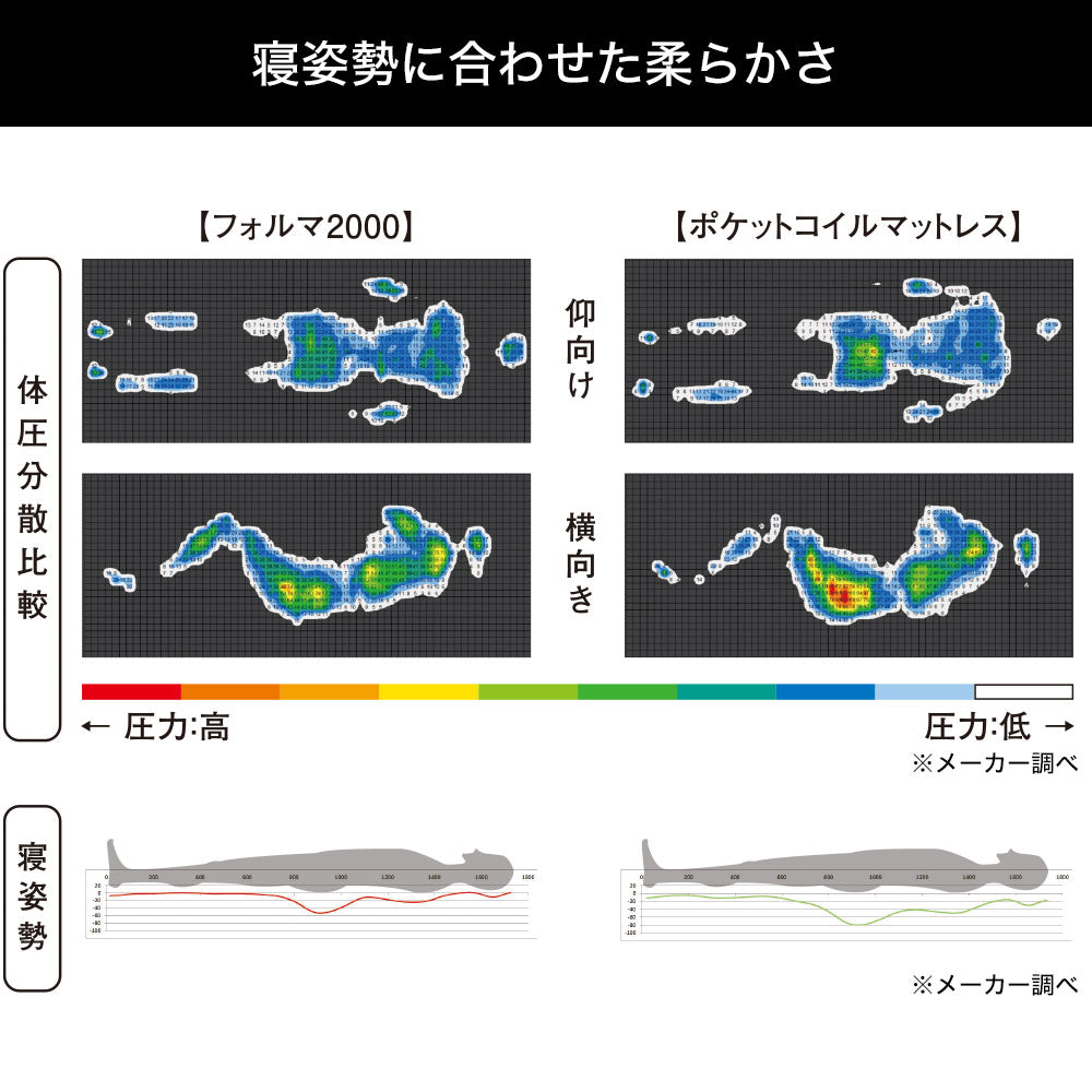 カラーフォーム マットレス FORMAT 2000 ダブル