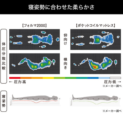 カラーフォーム マットレス FORMAT 2000 セミダブル