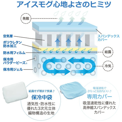 MOGU アイスモグ