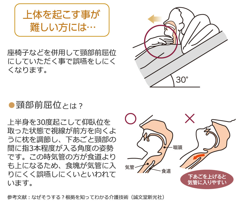 MOGU CARE(モグケア) 頭と上半身を支えるクッション