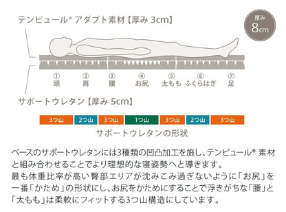 テンピュール ワン リュクス フトン 折りたたみマットレス 三つ折り｜TEMPUR ONE Luxe Futon