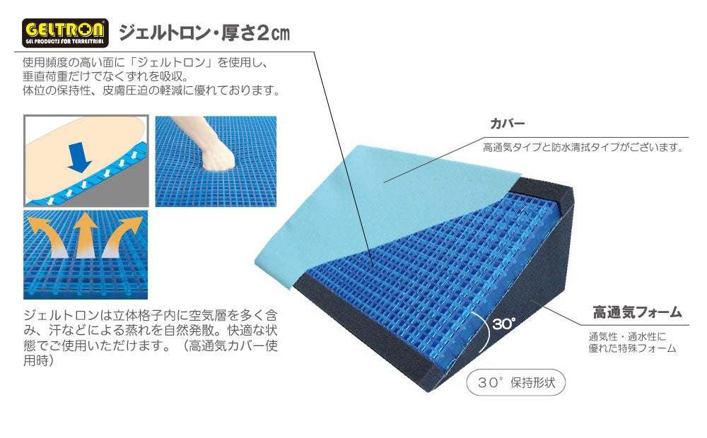 ジェルトロン 体位変換クッション 標準サイズ – 枕と眠りのおやすみ