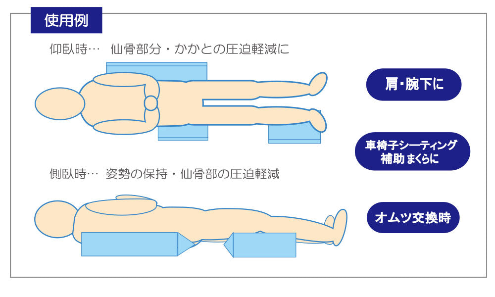 ジェルトロン 体位変換クッション ロングサイズ – 枕と眠りのおやすみ