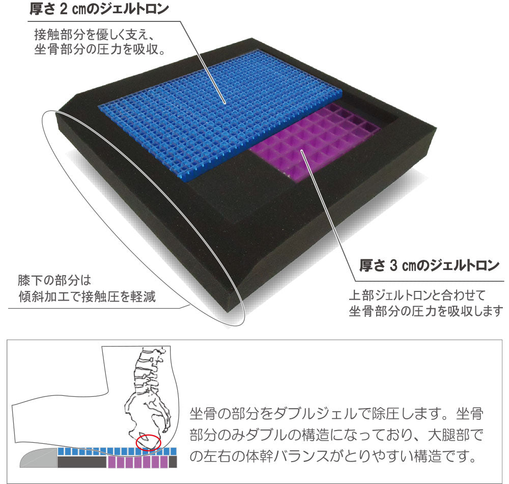 ジェルトロン クッション NEO（ネオ）
