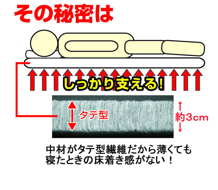 超軽量うすかる敷布団 シングルサイズ（薄くて軽くて持ち運びが楽な敷き布団） 100×205cm