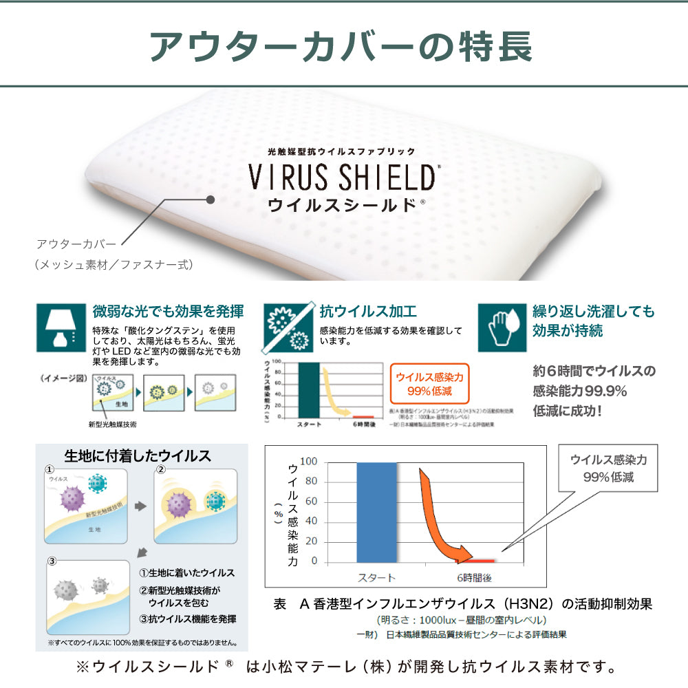ドクターケア® 抱き枕 ワーム VS – 枕と眠りのおやすみショップ！本店