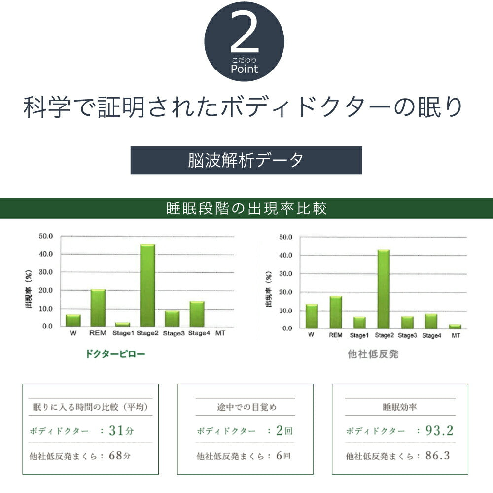 ラテックス枕 ボディドクター ドクターロングピロー075