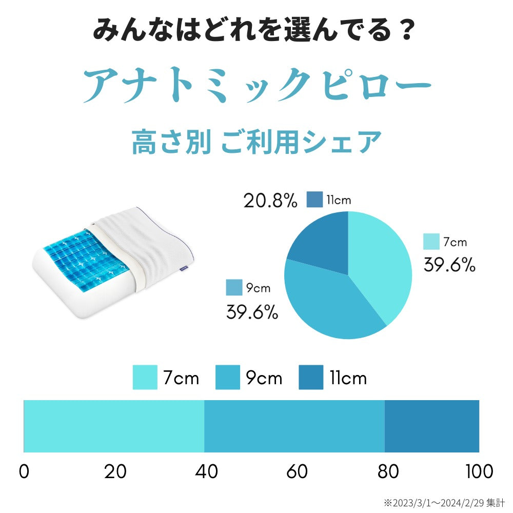 テクノジェル アナトミックピロー2 type7