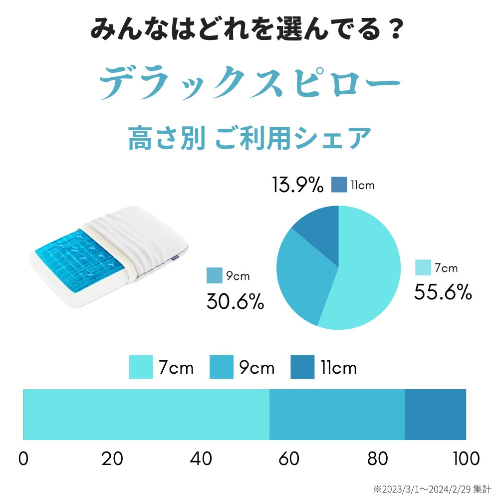 テクノジェル デラックスピロー2 type11 – 枕と眠りのおやすみショップ！本店