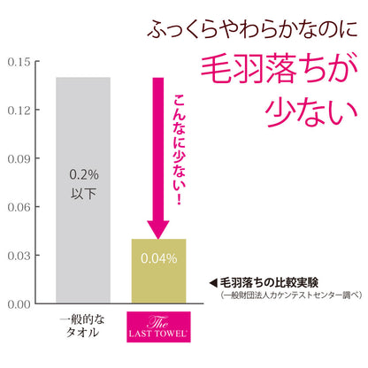 高級タオル ザ・ラストタオル エブリータオル 1週間セット(エブリータオル7枚）