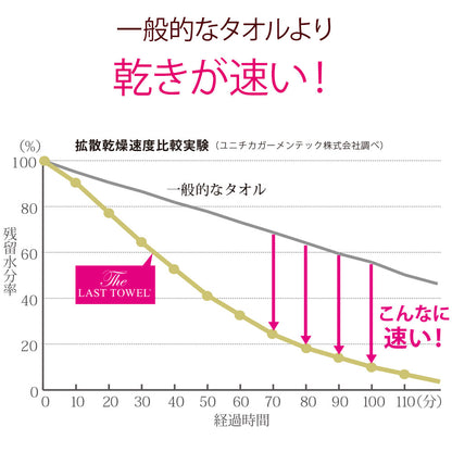 高級タオル ザ・ラストタオル エブリータオル 1週間セット(エブリータオル7枚）