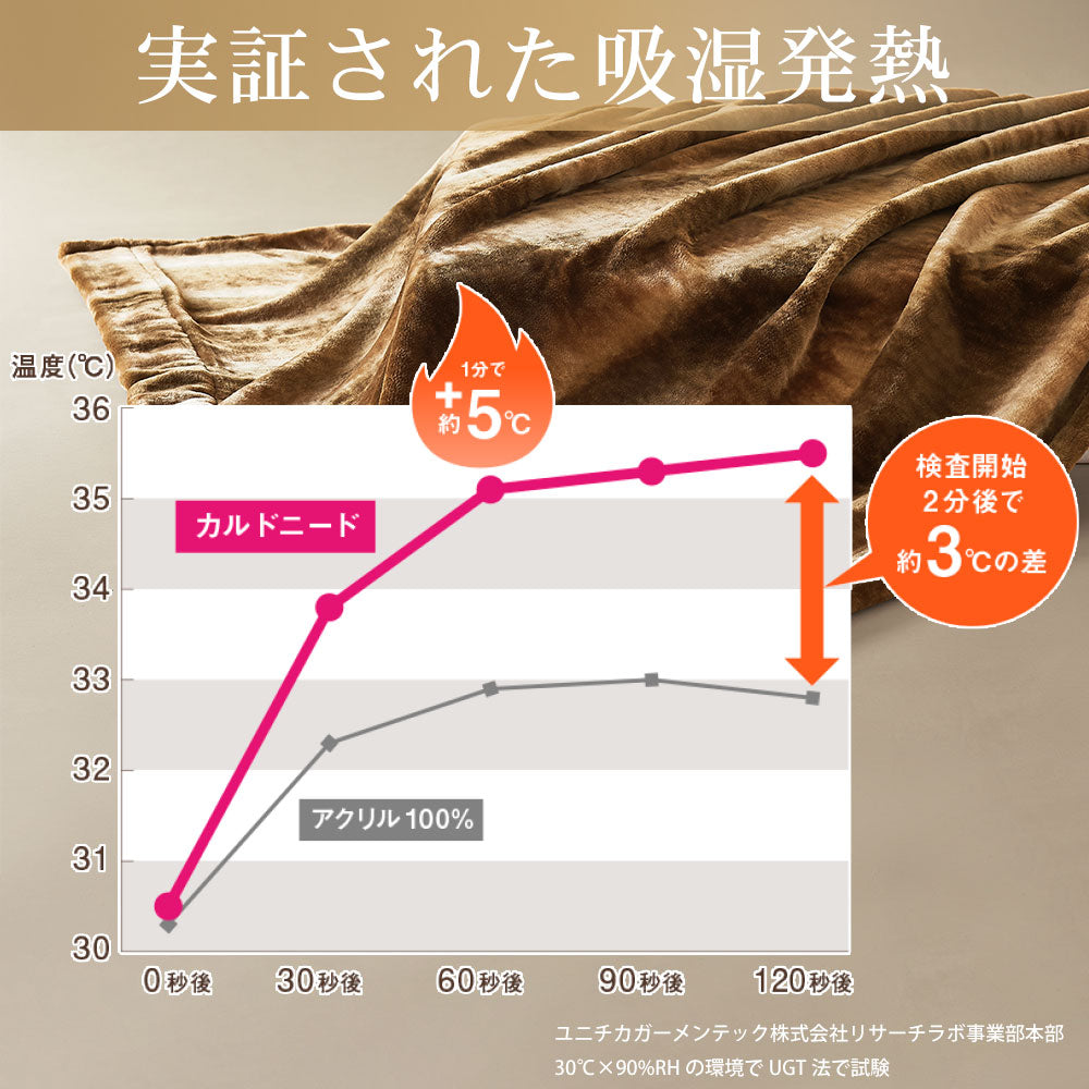 敷き毛布 カルドニード・ノッテ3 – 枕と眠りのおやすみショップ！本店