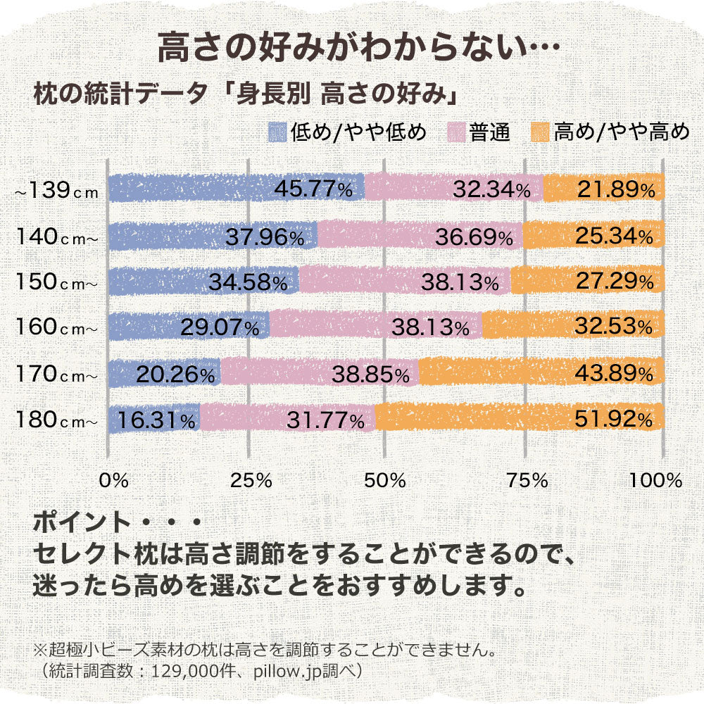 セレクト枕 50×70サイズ