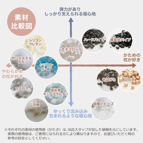 セレクト枕  シリコンウレタン 標準形【レンタル専用】