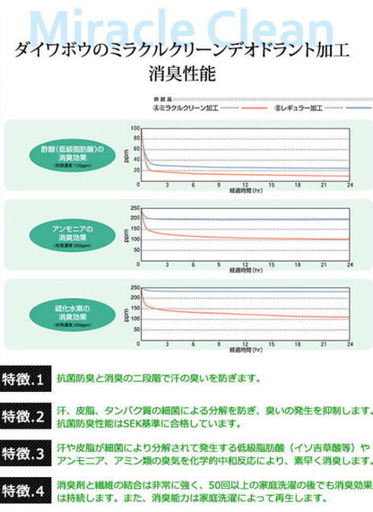 Mr.TEX ミスターテックス 抗菌防臭 ベッドシーツ