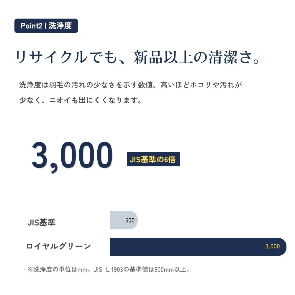 ザ・グリーンダウン羽毛布団 3000 ロイヤルグリーンラベル (清浄度3,000mm 高洗浄タイプ) セミダブルサイズ 約170×210センチ