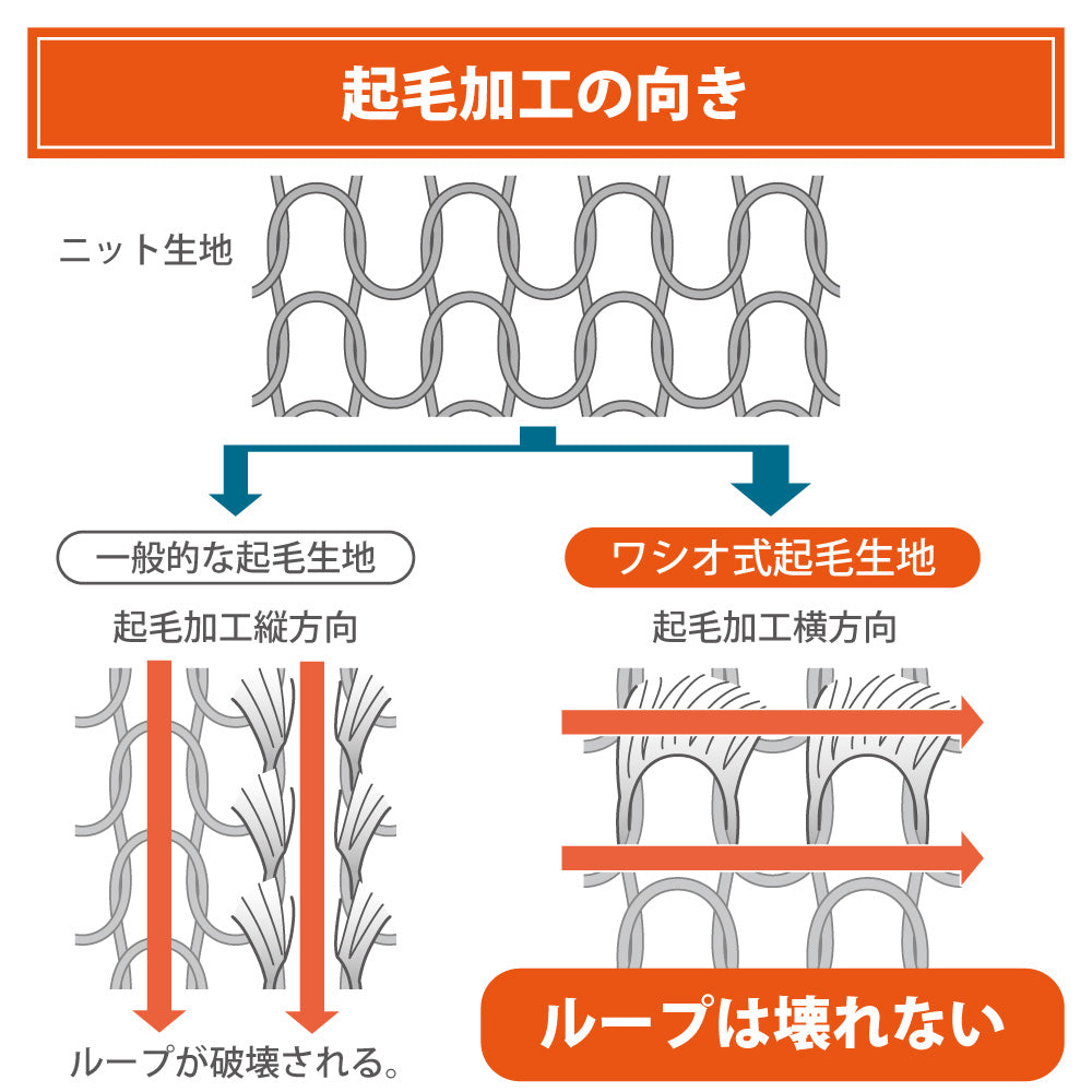 もちはだ 手首まくら 裏起毛リストウォーマー フリーサイズ