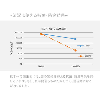 白雲まくら