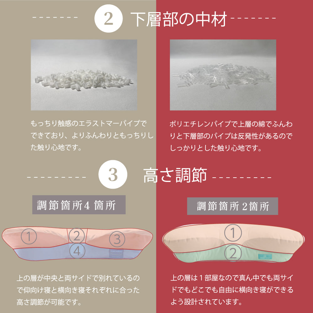 YOKONEGU PREMIUM（ヨコネグプレミアム） 枕