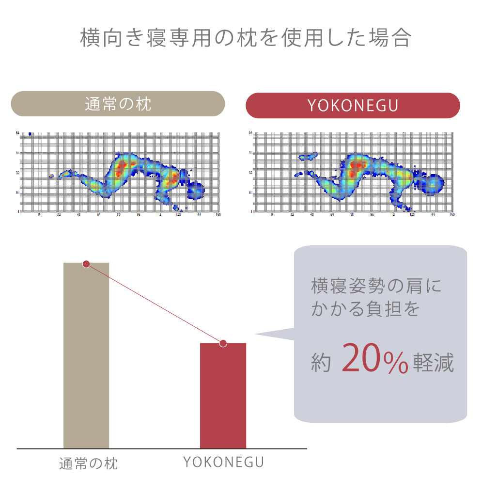 YOKONEGU PREMIUM（ヨコネグプレミアム） 枕