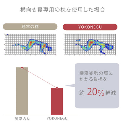 YOKONEGU PREMIUM（ヨコネグプレミアム） 枕