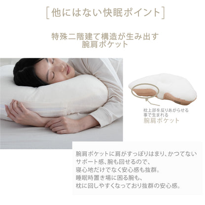 YOKONEGU PREMIUM（ヨコネグプレミアム） 枕
