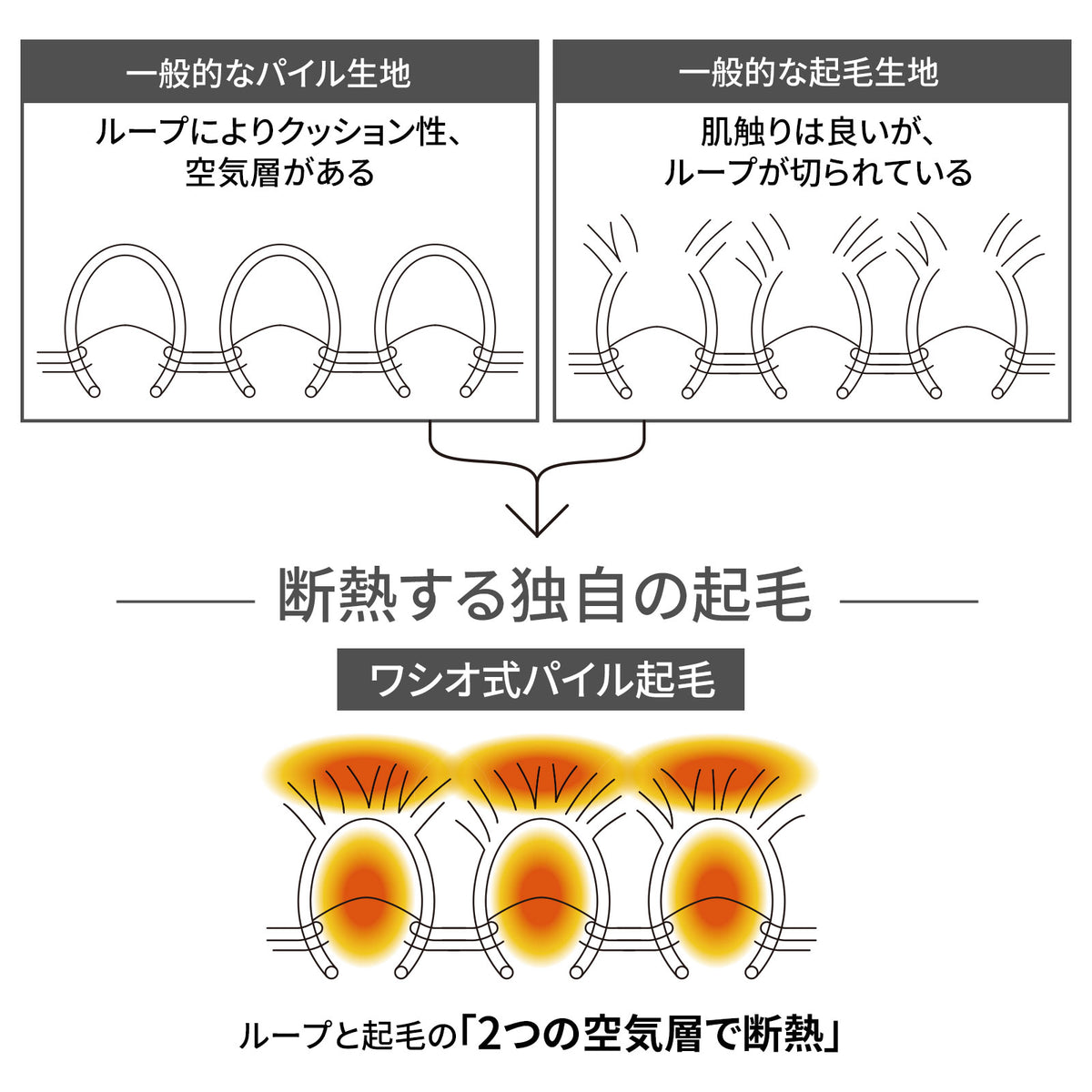 もちはだ 目覚めのあったか足首ウォーマー フリーサイズ