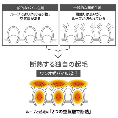 もちはだ 目覚めのあったか足首ウォーマー フリーサイズ