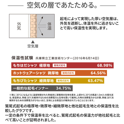 もちはだ 目覚めのあったか足首ウォーマー フリーサイズ
