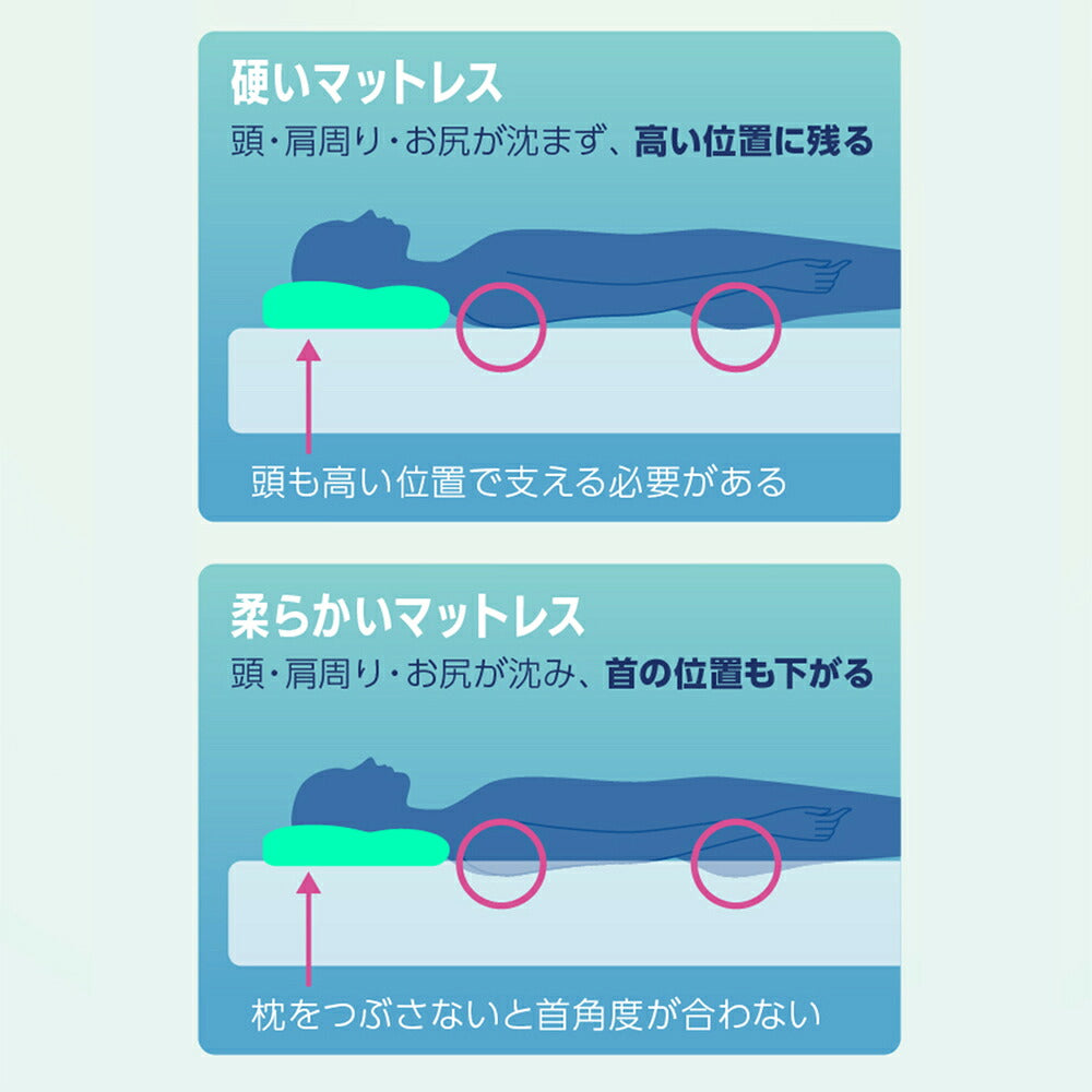 OFFする枕
