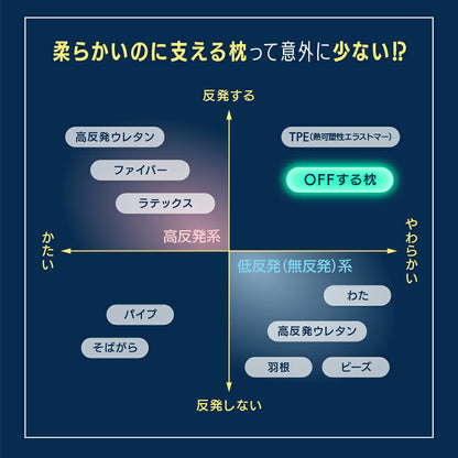 OFFする枕