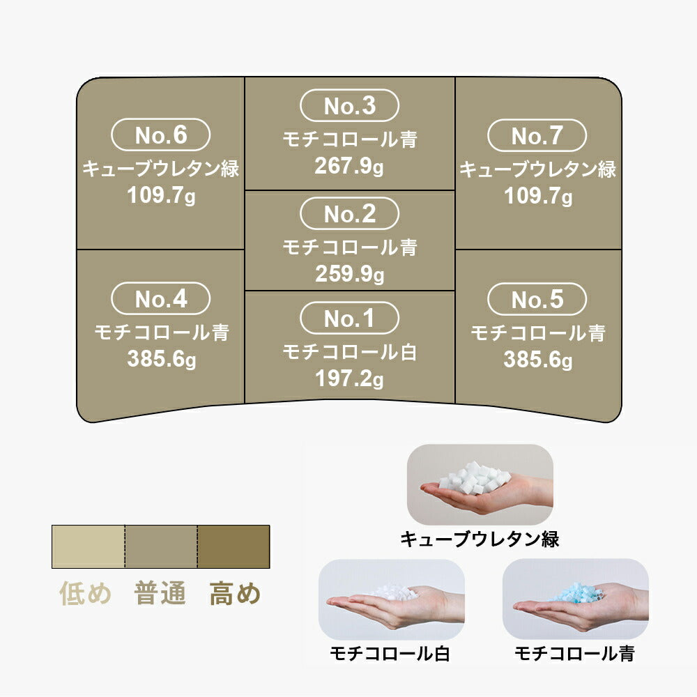 40代向けの枕 THE PILLOW Preset 19 40s