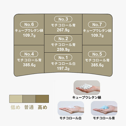 40代向けの枕 THE PILLOW Preset 19 40s