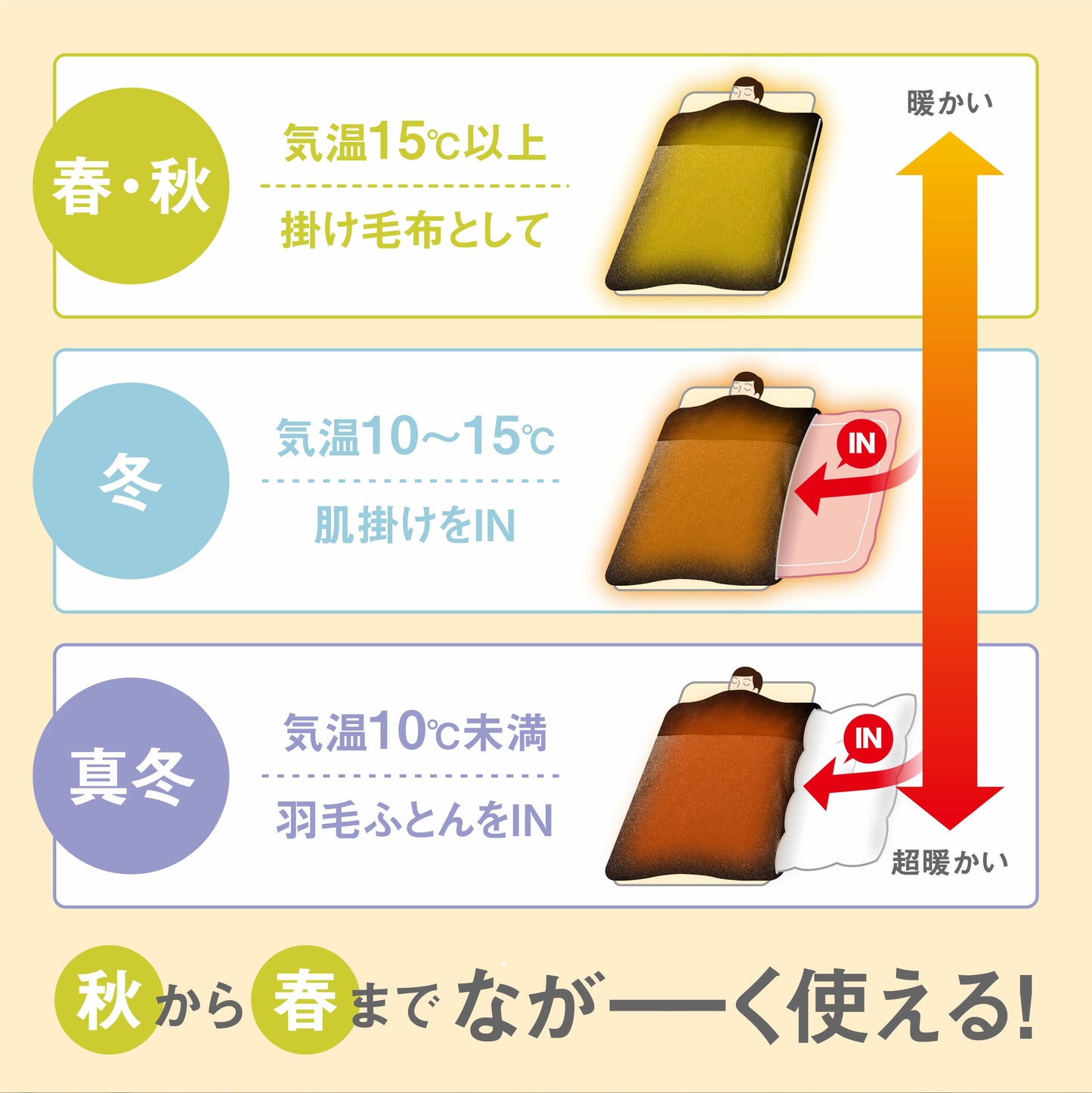 CRESCALORE オールインワン毛布