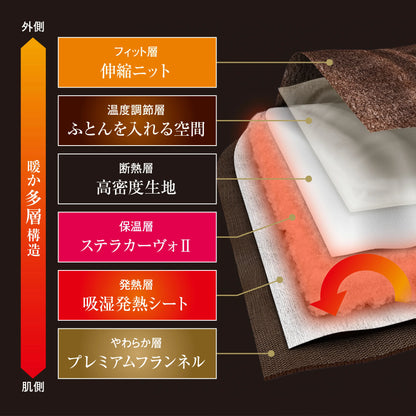CRESCALORE オールインワン毛布