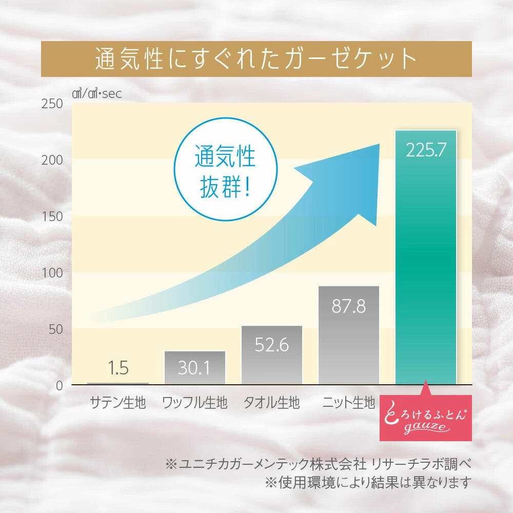 とろけるふとん gauze ガーゼケット
