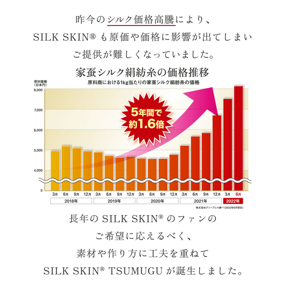 SILK SKIN TSUMUGU 敷きパッド ホワイト シルクスキン