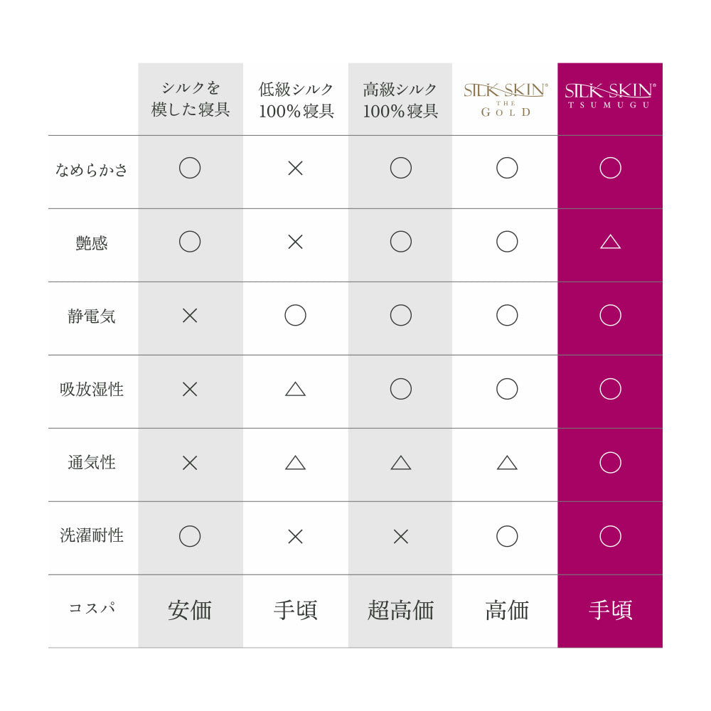 SILK SKIN TSUMUGU 敷きパッド ホワイト シルクスキン