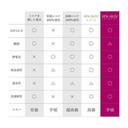 SILK SKIN TSUMUGU 4点セット