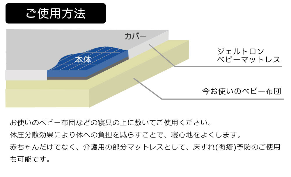 ジェルトロン ベビーマットレス P-2 （GTP-2）
