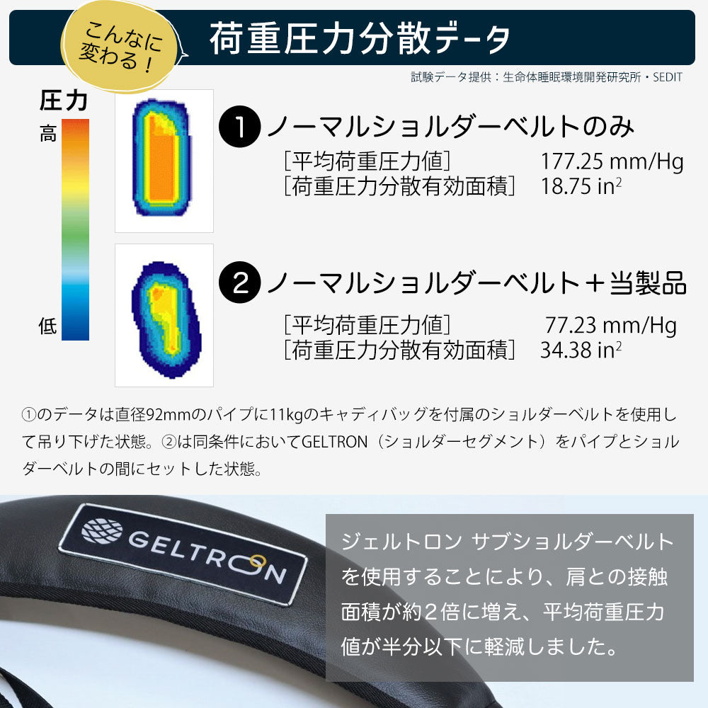 ジェルトロン サブショルダーベルト