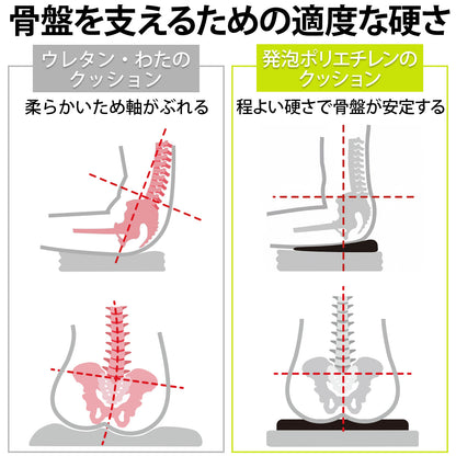 ドクターエル クッション