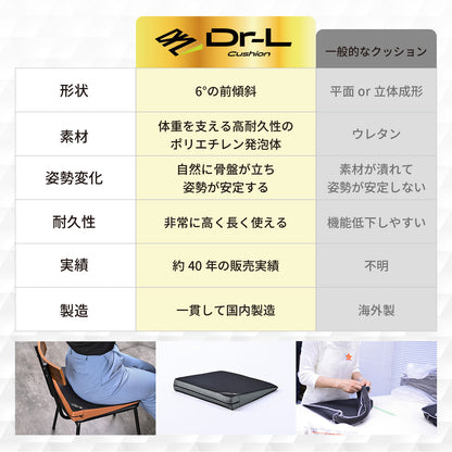 ドクターエル クッション