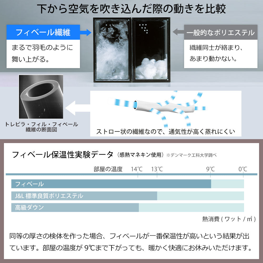 Danfill（ダンフィル） Fibelle（フィベール） クッションピロー