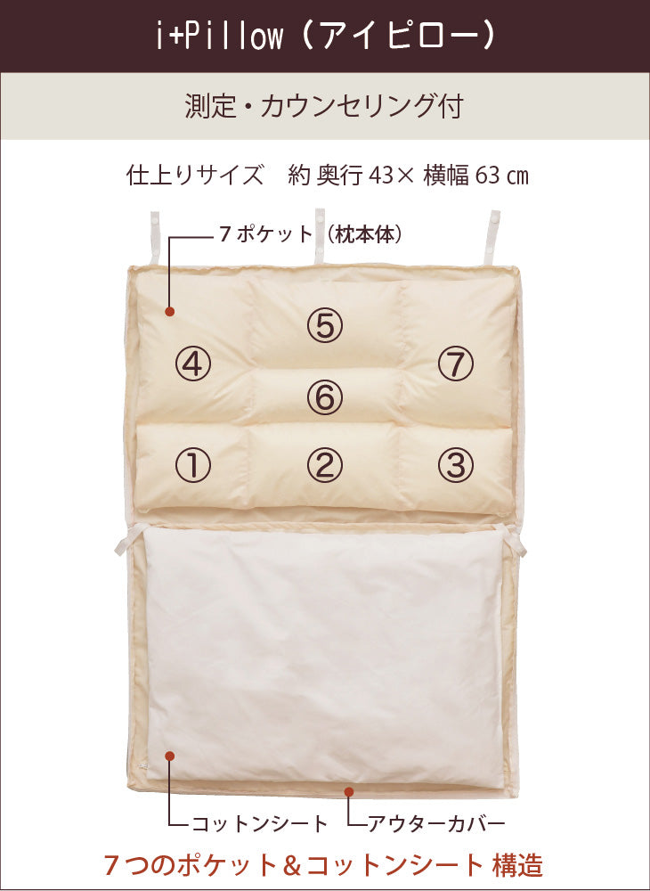 オーダーメイド枕 チケット i+Pillow(アイピロー)