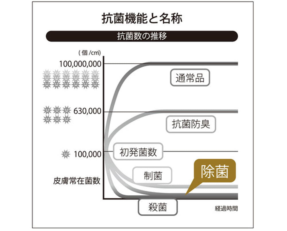 iimin 除菌 ができる バスタオル (今治ずっと清潔タオル)