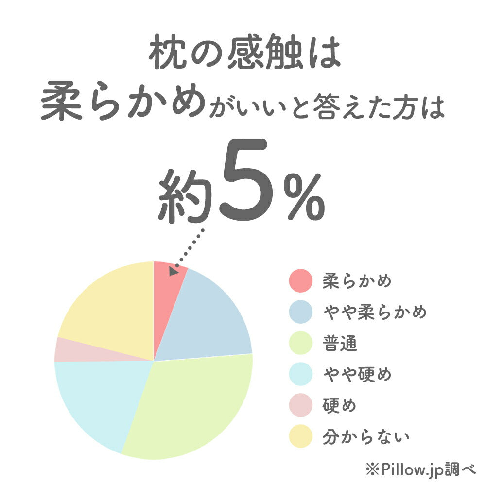 とにかく柔らかい枕